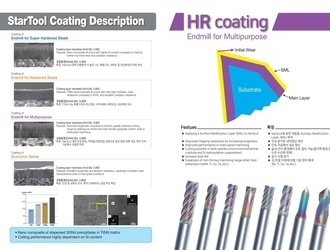 Coating Discription