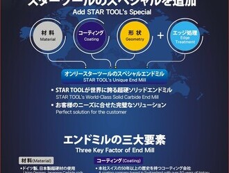 Add STARTOOL special